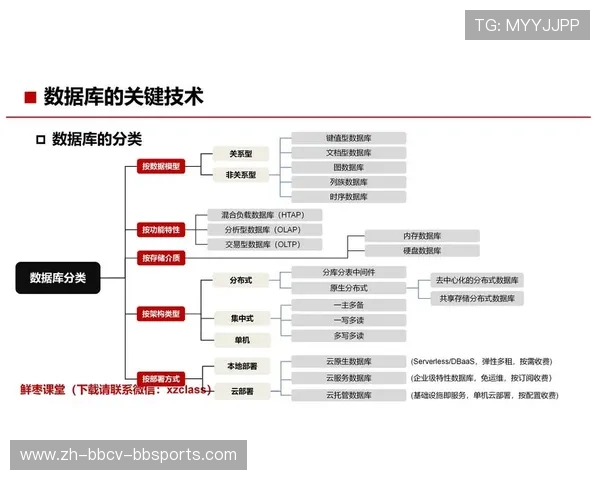 NBA数据库介绍及数据挖掘应用分享 NBA数据库介绍及数据挖掘应用分享