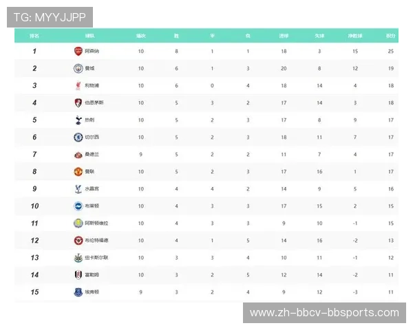 德甲球队在欧冠赛场上的最新战绩排名
