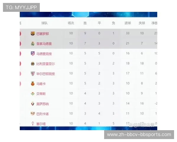 西甲第11轮积分榜最新排名及比赛精彩点评